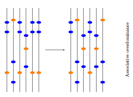 PeerComJournal's tweet image. Just published in @PeerComJournal – Evolutionary biology section! Pouyet F. &amp;amp; Gilbert K.J. Towards an improved understanding of #molecularevolution: the relative roles of selection, drift, and everything in between doi.org/10.24072/pcjou… #diamondopenaccess