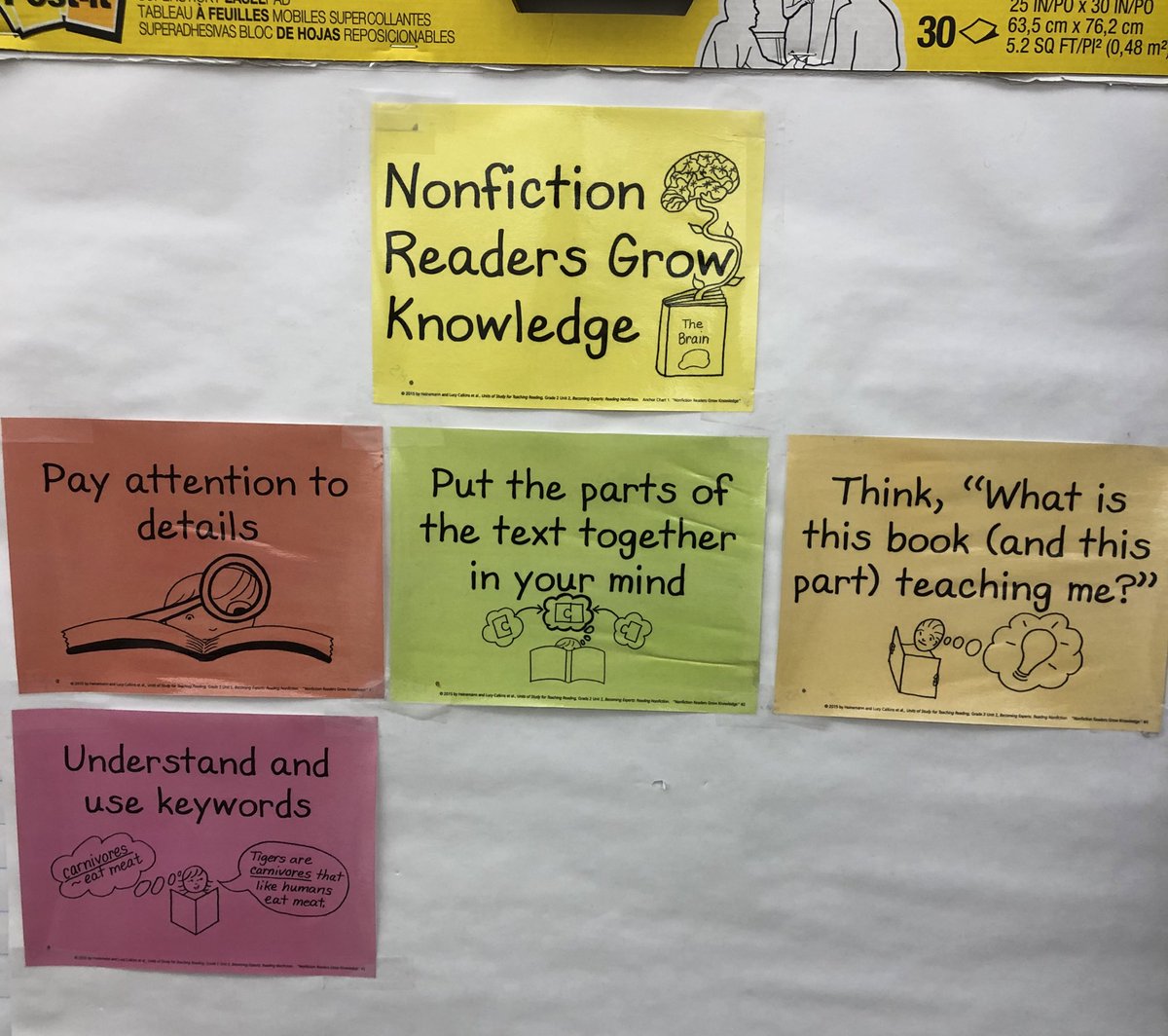 Second Graders at <a href="/OwenJRobertsFC/">French Creek Elementary School</a> are becoming expert nonfiction readers! This morning we made lists of keywords that we expected to run into while reading! #WhatMakesFCSpecial <a href="/litguy6/">Ryan Monaghan, Ed.D</a>