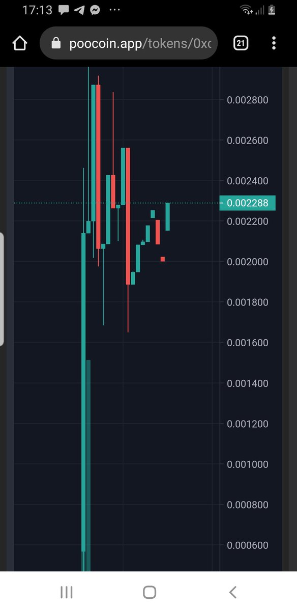1BILLIONTOKEN's tweet photo. What a Launch!!! 🚀🚀🚀🚀 https://t.co/LrL4bEaVTN
