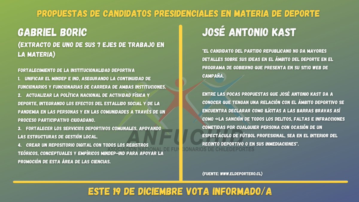 🇨🇱 #EleccionesPresidenciales 🗳🔴 VOTA INFORMADO

🚨NO DA LO MISMO🚨

Anfuchid te invita a informarte sobre las propuestas de los dos candidatos que luchan por ocupar el sillón presidencial.