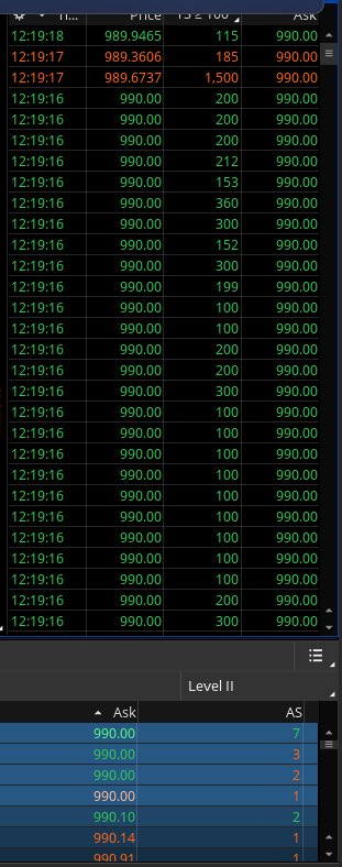 amantradesss's tweet photo. Tape EXAMPLE on $TSLA! I identified a small sellers wall on the LVL 2 (bottom right corner); and I was looking for the buyers to TRANSACT at the ASKING price with big size. When you see this it shows you the orders filling; and buying pressure coming in! #FilterLife =) https://t.co/p0Mzit358y