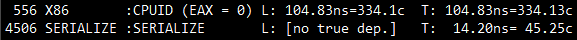 InstLatX64's tweet photo. SERIALIZE instruction on #Intel #Gracemont: ~289 clks faster than CPUID eax=0 (334 vs 45 clks) and it doesn't modify eax/ebx/ecx/edx https://t.co/xSY3v0bzEB
