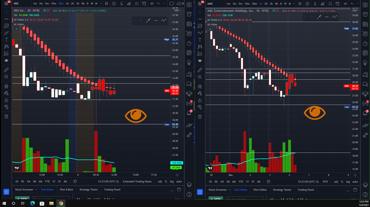 DRKSYD7's tweet photo. $AMC $NIO $ELON $SHIB
-#DSTrader 👁️ https://t.co/ffobuqdL6h
