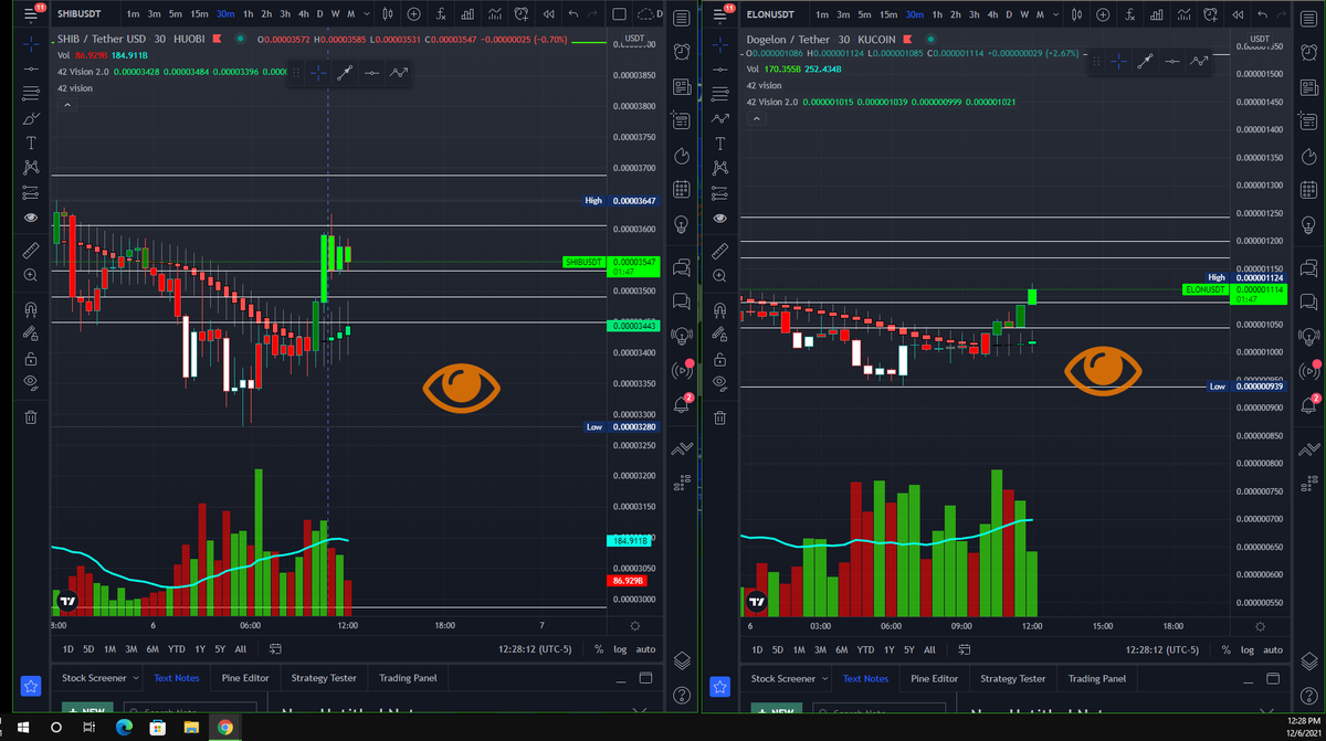 DRKSYD7's tweet photo. $AMC $NIO $ELON $SHIB
-#DSTrader 👁️ https://t.co/ffobuqdL6h