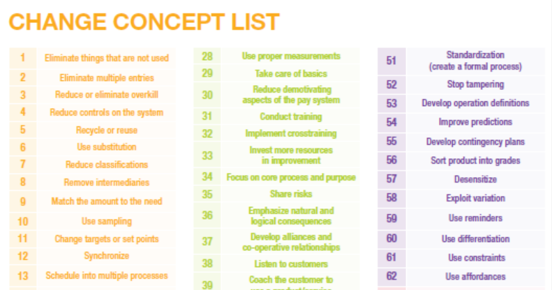 EQIP_ON's tweet photo. #QITool: The #ChangeConcept List. Ever stuck for inspiration? Use the Change Concept List as a starting point when developing and planning #ChangeIdeas to address your #QI issue! Learn more and download this tool here: https://t.co/ZxrCQQGNeq
#TuesdayTips #EQIPON https://t.co/jixp8bYziX
