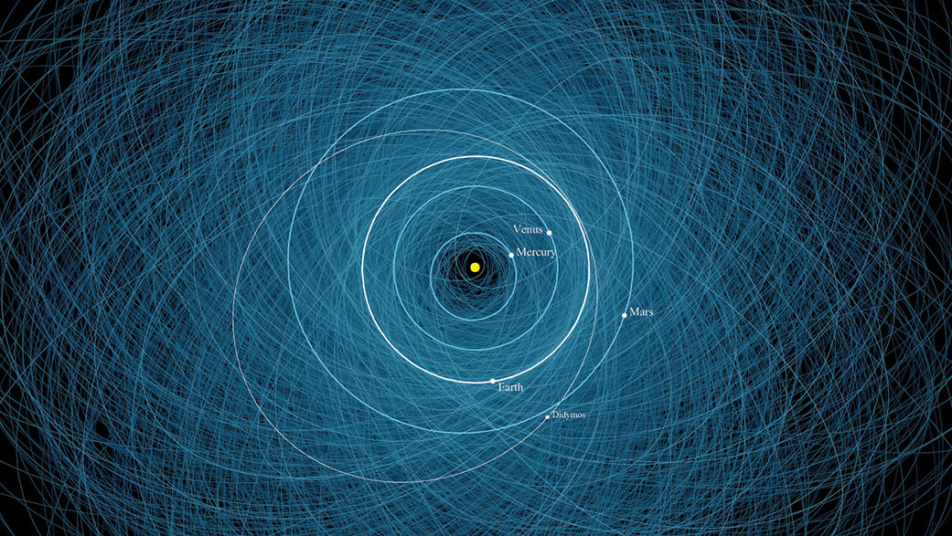 orbit diagram showing thousands of orbits of asteroids that intersect with Earth's orbit around the Sun