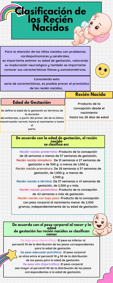 ReeyF7's tweet photo. Clasificación de los Recién Nacidos 👶👩‍🍼 
#DesarrolloMotor 
@Monserr53524671 https://t.co/qhCXu7aqkQ