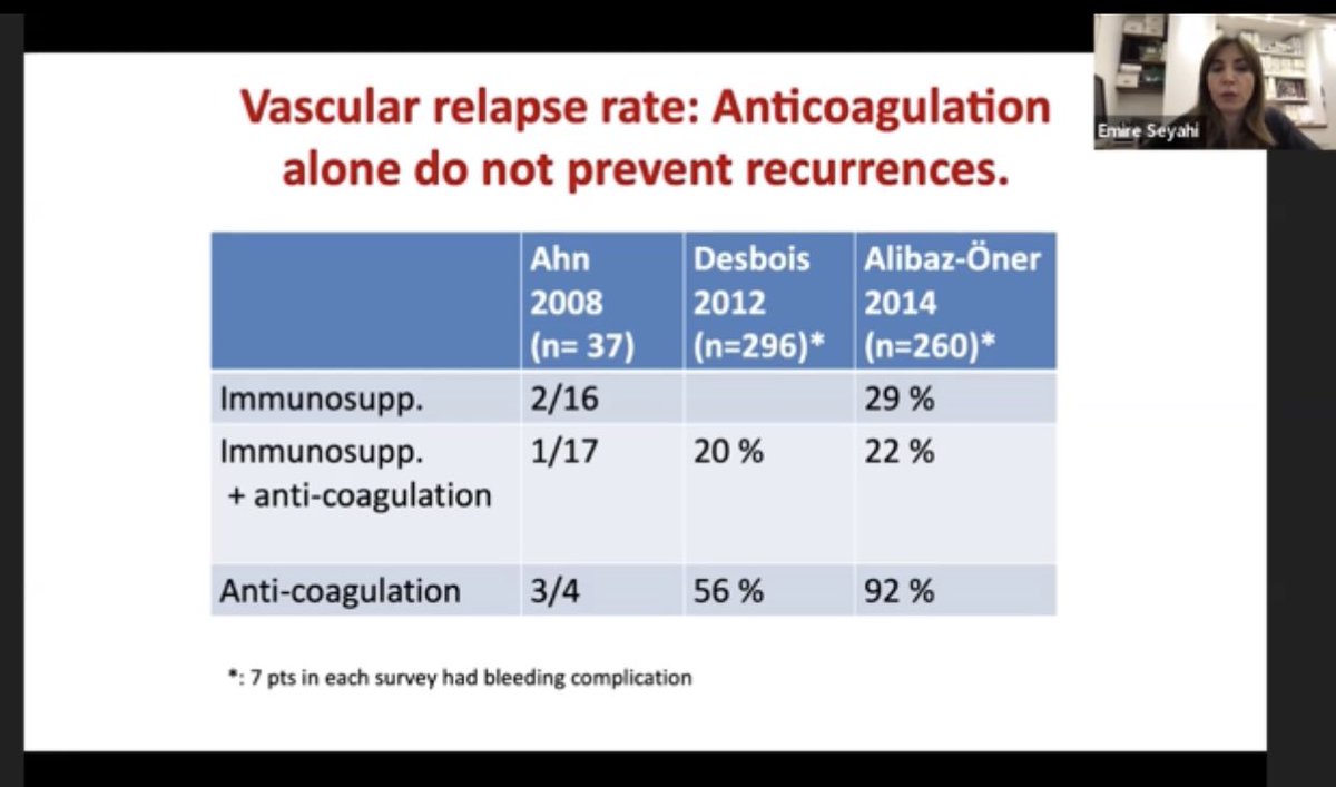 ✨ Phenomenal review of #Behcet’s by Dr. Seyahi #IRACON21 

For Venous/Arterial Thrombosis
🎯 Immunesuppression is KEY! 👉 Anti-TNF 1st
🎯 Anticoag controversial but added if 
      👉 Low bleeding risk
      👉 NO Pulmonary Artery aneurysm 
      👉 DOACs may be reasonable