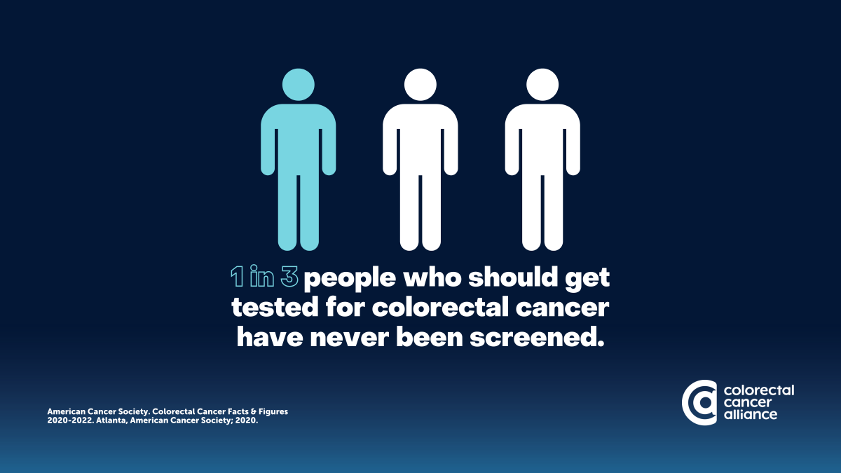 CCAlliance's tweet image. 1 in 3 people in the US who should get tested for colorectal cancer have never been screened! Today kicks off #CancerScreenWeek—help us spread the word. RT or share this with someone who needs to #GetScreened!
Not sure when you should get screened? Visit quiz.getscreened.org