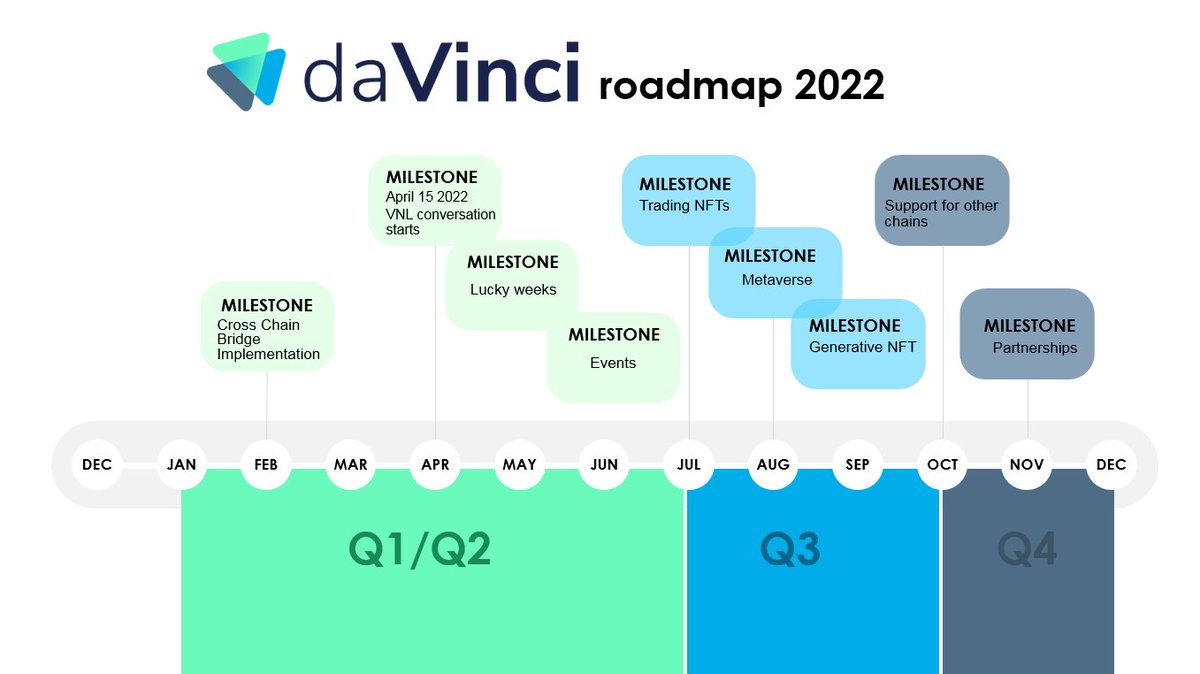 davinci_gallery's tweet photo. Our daVinci team is very excited to share with the community our roadmap for 2022… daVinci galleries on Metaverse? Here we GO!!
https://t.co/vOGHAUdkNo 
@harmonyprotocol #davincigallery https://t.co/DjwtHGGA1b