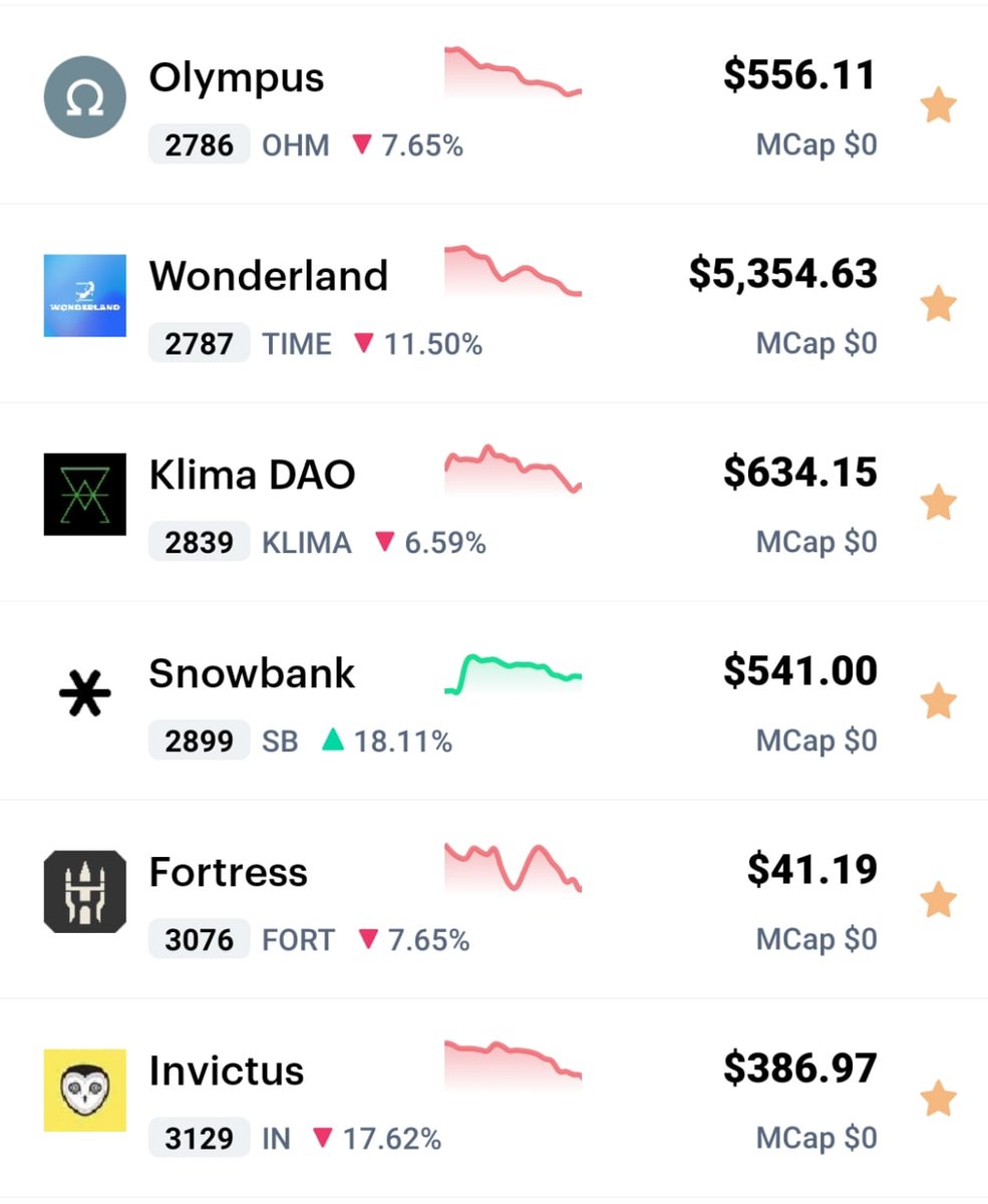 $SB <a href="/SnowbankDAO/">Snowbank🔺</a> is going to do a buy back and burn of $SB using $6M resilient budget. Are you still gonna say SB is a rug, fudders?