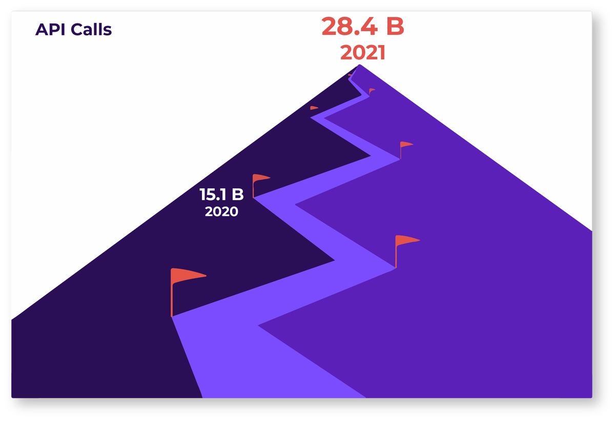 Contentstack tweet media