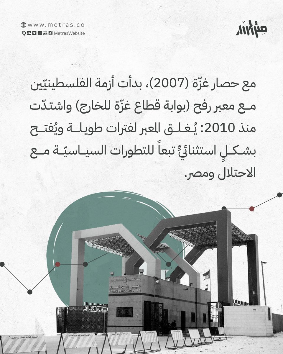 MetrasWebsite's tweet photo. يومياً، تًعلن قائمة أسماء يتلقفها المئات من أبناء قطاع غزة، اسمها "كشوف التنسيقات"، فما قصتها؟ https://t.co/MdL2ONeiRg