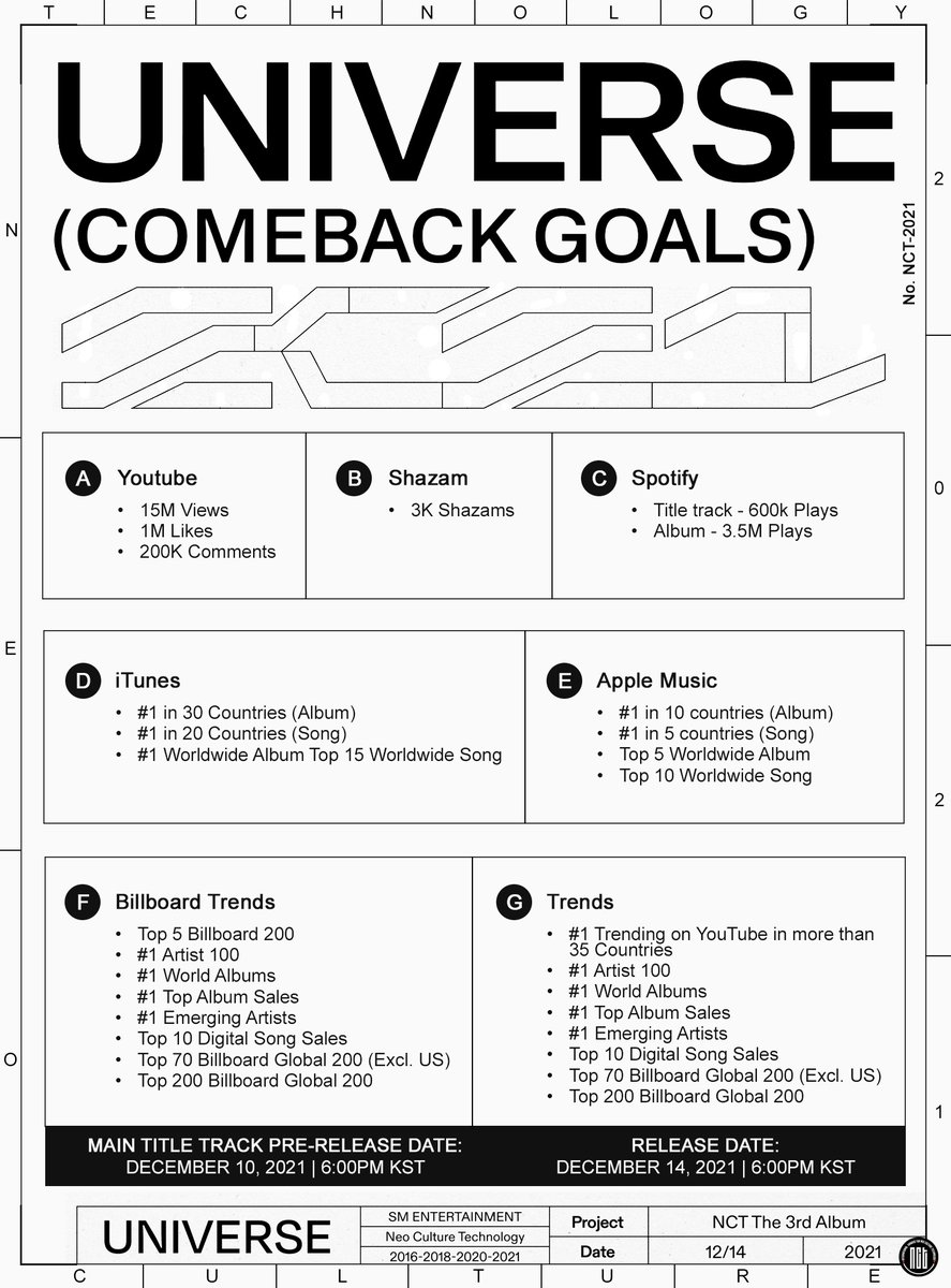 Here's the NCT U member lineup for NCT 2021's comeback title track