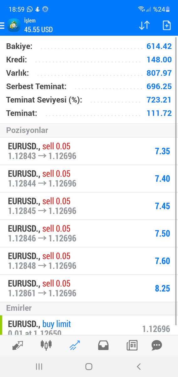 ExRobotForForex's tweet photo. Sevdiğimiz ekranlar gelmeye başladı;

T-Rex ve T-Rex Turbo robotlarımız kârını aldı.

Sizler daha kazanmaya başlamadınız mı?

#forex #fx #foreks #forextrader #forextrading #forekseğitim #forekstürkiye #eurusd #eurusd💰💰💰✅💹✅💹 https://t.co/t3SbBP0NDJ