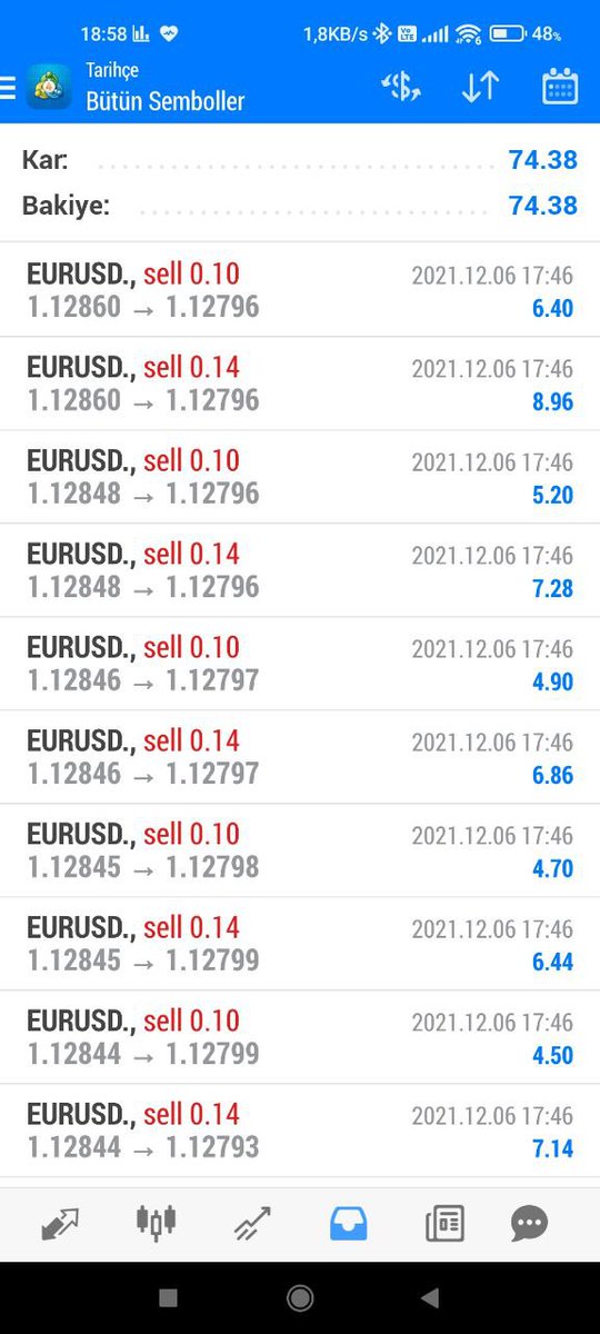 ExRobotForForex's tweet photo. Sevdiğimiz ekranlar gelmeye başladı;

T-Rex ve T-Rex Turbo robotlarımız kârını aldı.

Sizler daha kazanmaya başlamadınız mı?

#forex #fx #foreks #forextrader #forextrading #forekseğitim #forekstürkiye #eurusd #eurusd💰💰💰✅💹✅💹 https://t.co/t3SbBP0NDJ