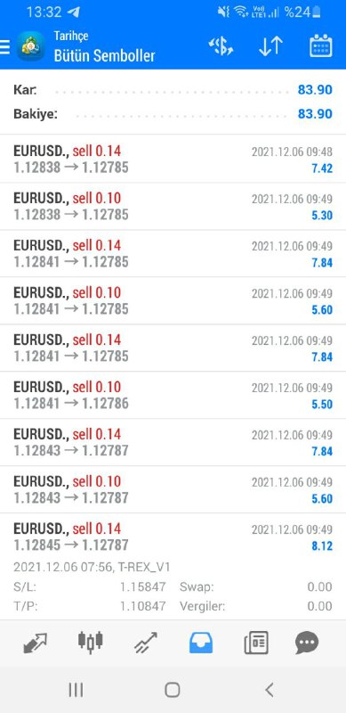 ExRobotForForex's tweet photo. Sevdiğimiz ekranlar gelmeye başladı;

T-Rex ve T-Rex Turbo robotlarımız kârını aldı.

Sizler daha kazanmaya başlamadınız mı?

#forex #fx #foreks #forextrader #forextrading #forekseğitim #forekstürkiye #eurusd #eurusd💰💰💰✅💹✅💹 https://t.co/t3SbBP0NDJ