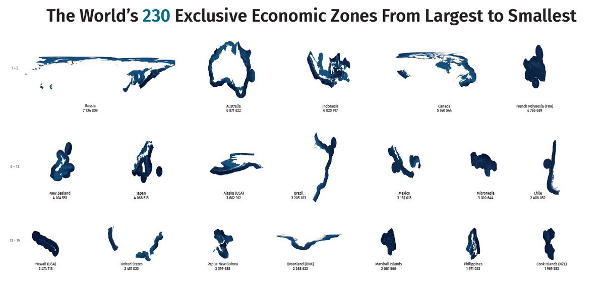 World’s Exclusive Economic Zones (EEZs) ordered from Largest to Smallest