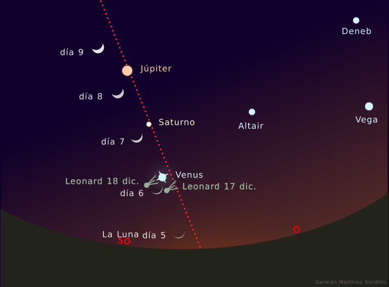 ¡Mire al cielo! Al anochecer, la #Luna🌛 entra en conjunción con los #planetas alineados. 
Hoy lunes 6 de dic. con #Venus, el martes con #Saturno y el miércoles con #Júpiter 
¡A simple vista! 👀
Más en elsoldemexico.com.mx/doble-via/cien… 
<a href="/elsolde_mexico/">El Sol de México</a>  
#Puebla #México #CDMX #Tlaxcala