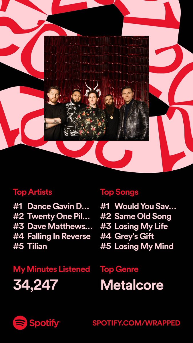ARocks36's tweet image. Another year with @DGDtheband at the top of my listening list, and @tilianpearson is still holding on too!  You guys keep it up and I’ll stay in the top 0.5% for a third year! 🤘🤘