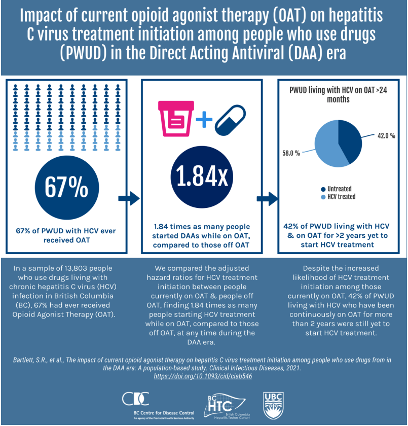 BC HepTesters Cohort tweet media