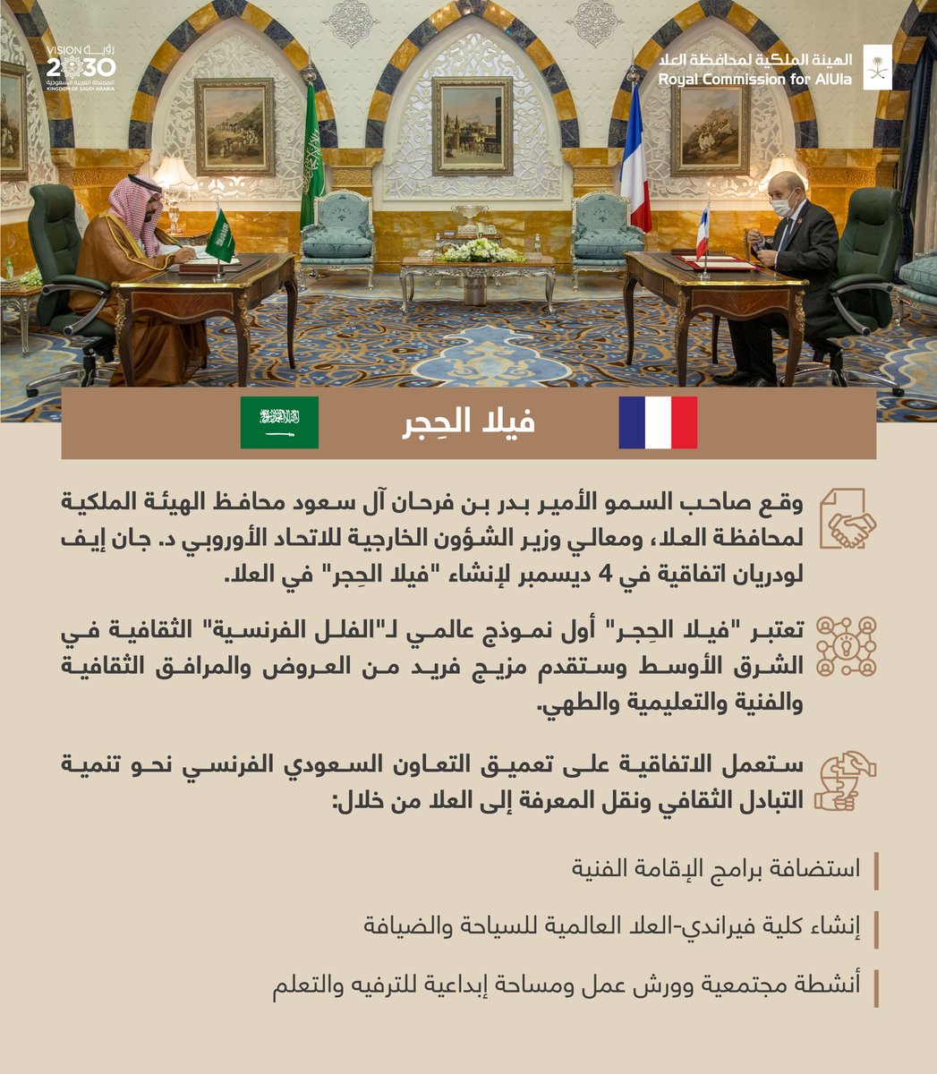وقع محافظ الهيئة سمو الأمير <a href="/BadrFAlSaud/">بدر بن عبدالله بن فرحان آل سعود</a> اتفاقية تاريخية لإطلاق مشروع "فيلا الحجر"، لتكون مركزا للتبادل الثقافي والعلوم والفنون؛ سعيا لإحياء إرث #العلا ، والتي طالما كانت مفترق طرق للتبادل الثقافي والإلهام الإبداعي لآلاف السنين
