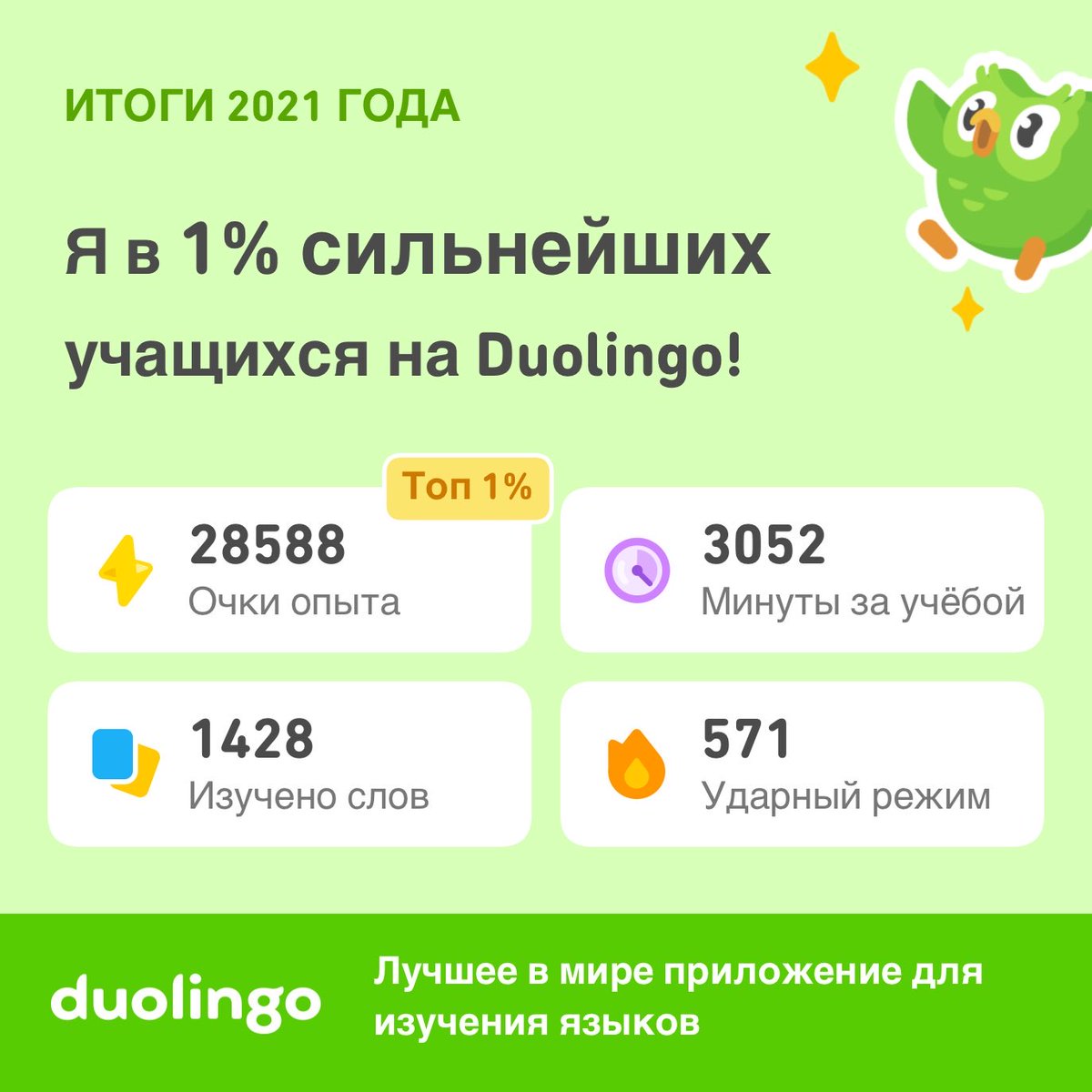 aclepicov's tweet photo. Смотрите, сколько мне удалось выучить на Duolingo в 2021 году! А как прошёл ваш год? #Duolingo365 https://t.co/JbAEdHqgDy