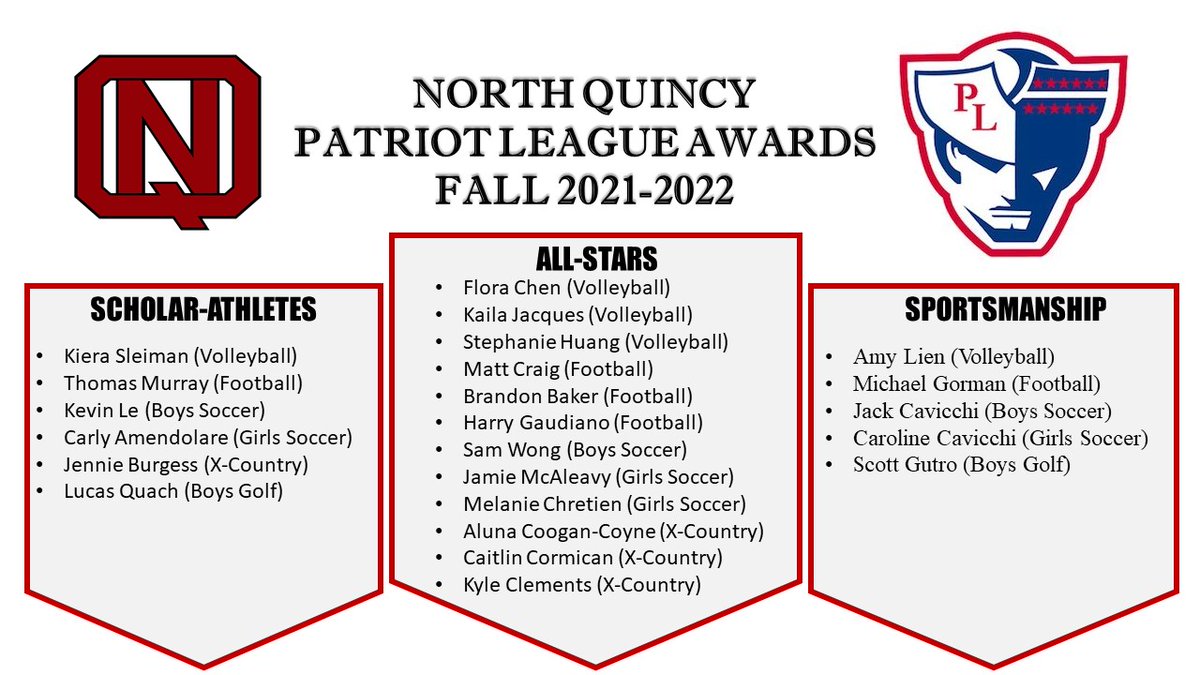 Congratulations to our Fall 2021 Patriot League Award Recipients