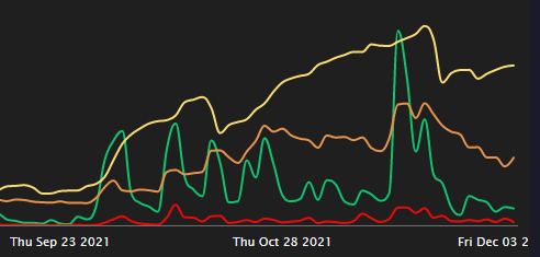 HootmoneyYT's tweet photo. $PROG Flow now 63% Bullish, whales piling in! Nothing too crazy compared to historical call volume but it is definitely looking up. https://t.co/5nCb1WFTpE