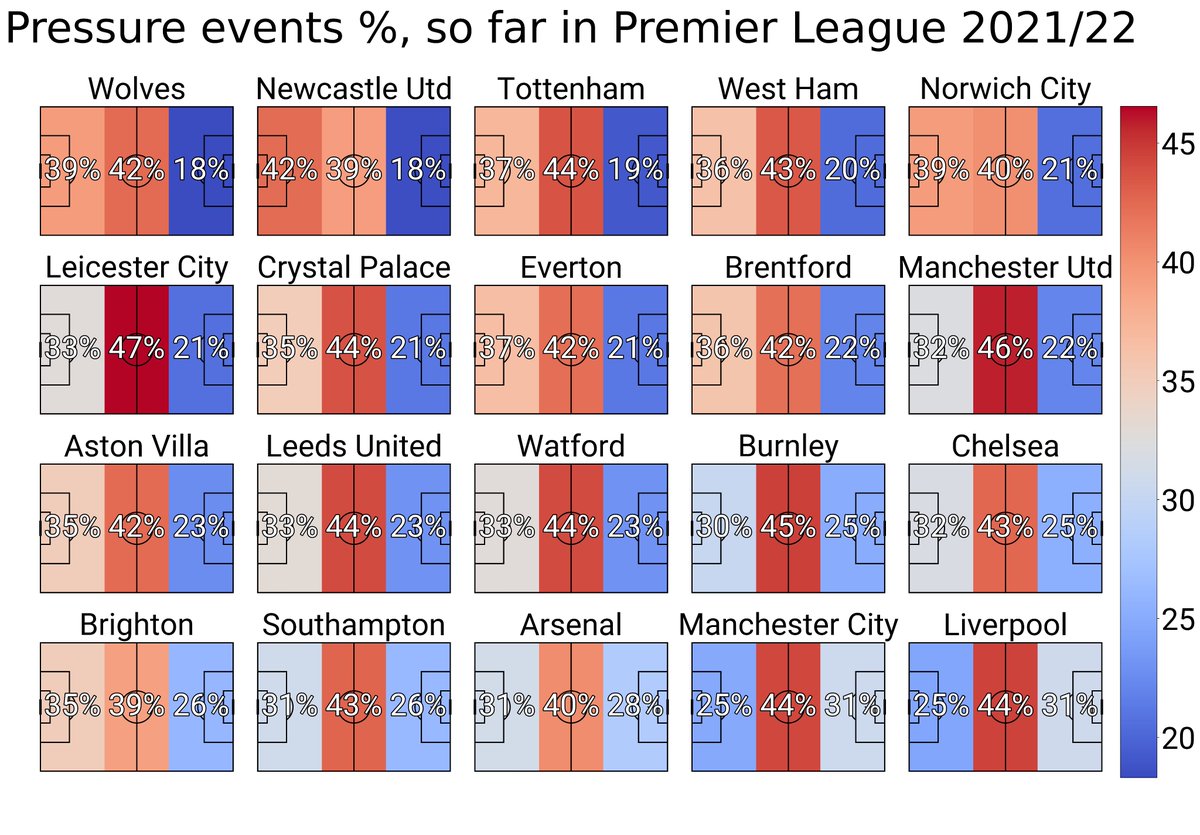Sports Data Lab tweet media
