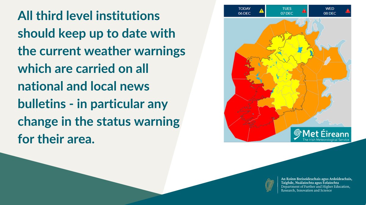 🚨 Due to the significant nature of #StormBarra the Department is advising that all universities, colleges and further education facilities covered by the Red and Orange wind warnings from Met Éireann should not open tomorrow, 7 December.