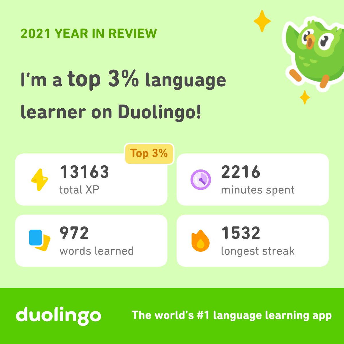 Look how much I learned on Duolingo in 2021! How did you do? #Duolingo365
