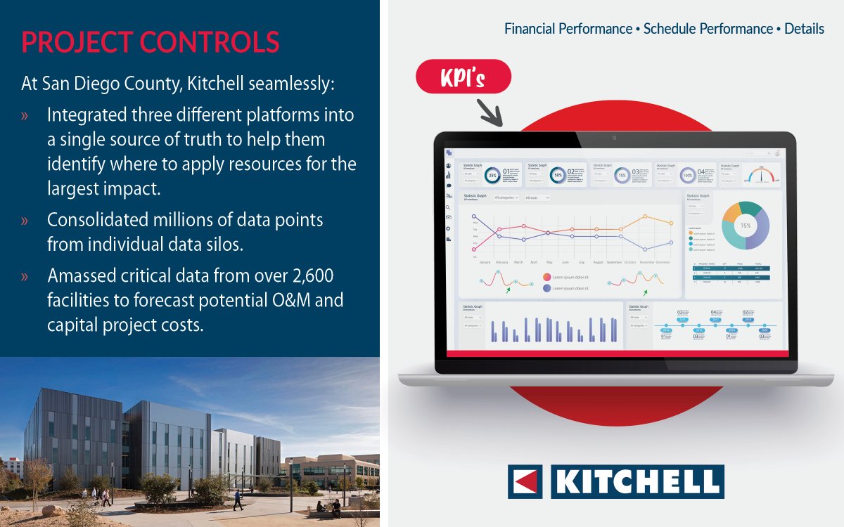 KitchellCos's tweet photo. Did you know that Kitchell has a dedicated Project Controls team? Kitchell has successfully implemented more than $1 billion on large scale capital programs. #kitchell #kitchellcem #kitchellprojectcontrols #kitchellconstructionmanagement https://t.co/XaqrE9aJCw