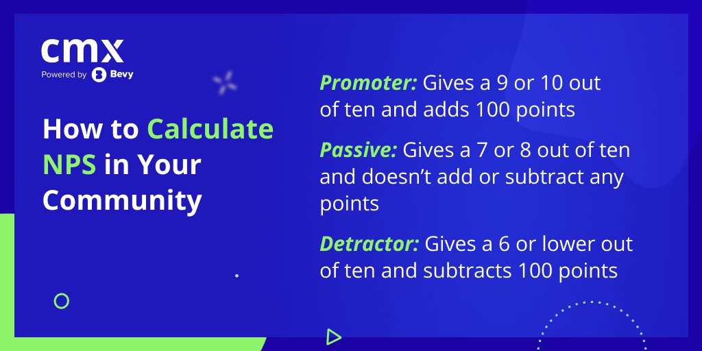 It's time to talk about the Net Promoter Score (NPS)... the gold standard of #community experience metrics! 

💡What is it?
💡 How do you use it?
💡 How do you calculate it?
💡 How do you report it? 

Get all the answers for your community here 👉 bit.ly/3DiSaIx