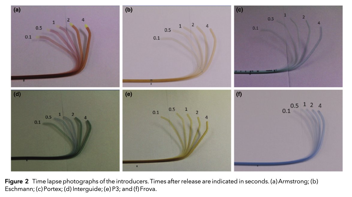 𝘈𝘯𝘢𝘦𝘴𝘵𝘩𝘦𝘴𝘪𝘢 (@anaes_journal) on Twitter photo 🔐Different introducers are available to assist with tracheal intubation.
This laboratory assessment of 6 devices found first-time success rate depended on the introducer used and varied from 47% (Armstrong and P3) to 77% (Intersurgical and Frova).
🔗…-publications.onlinelibrary.wiley.com/doi/10.1111/an… 🔐Different introducers are available to assist with tracheal intubation.
This laboratory assessment of 6 devices found first-time success rate depended on the introducer used and varied from 47% (Armstrong and P3) to 77% (Intersurgical and Frova).
🔗…-publications.onlinelibrary.wiley.com/doi/10.1111/an…