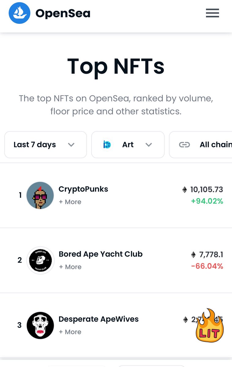 <a href="/nftwhalealert/">NFT Whale Alert</a> <a href="/DApeWives/">Desperate ApeWives</a> #justDAWit <a href="/DApeWives/">Desperate ApeWives</a>