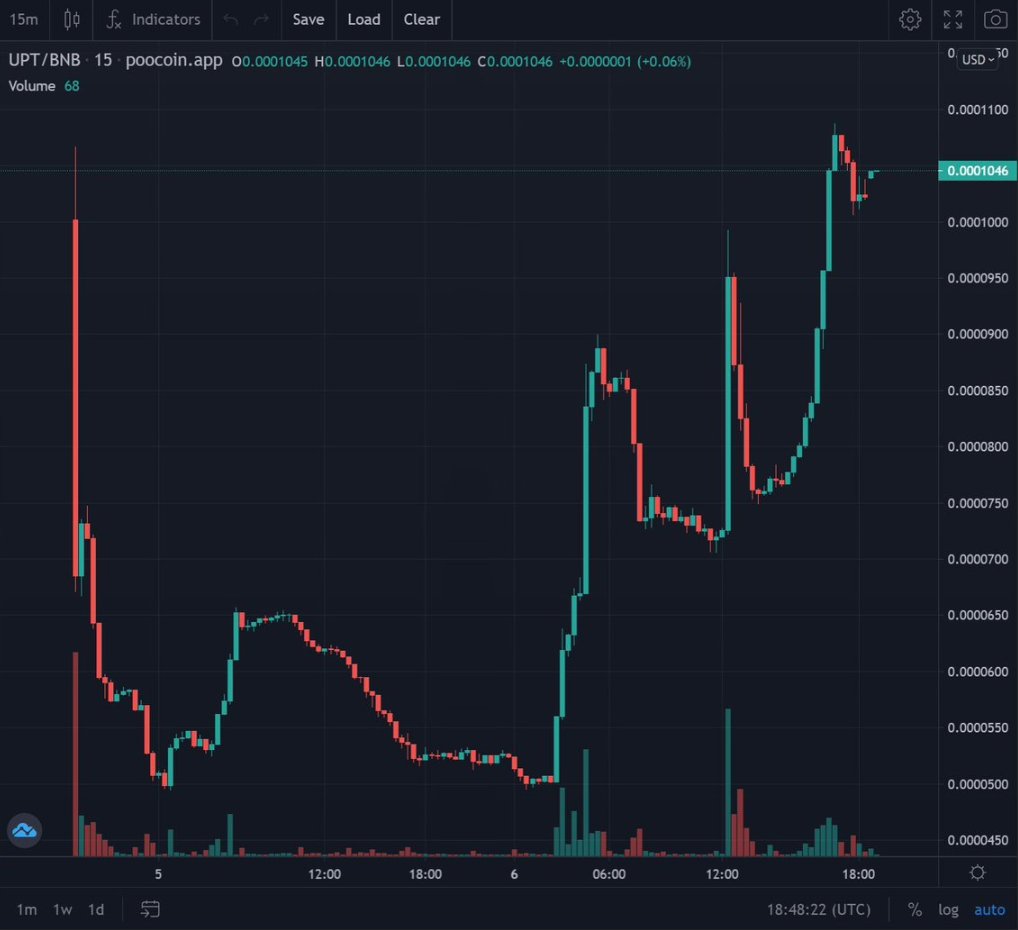 EthJasper's tweet photo. 🎖️Got some news on @Upfund_Official!

💸 $UPT is listed on @coingecko and @CoinMarketCap 
🔥It aims to use AI to invest and nourish new projects and pays holders dividends in $USDT!  

📈After a small dip we are flying now!

🌐https://t.co/nQY4BNqSiC
📢https://t.co/BpIJ6ERFDZ https://t.co/RDuQu1DjlD