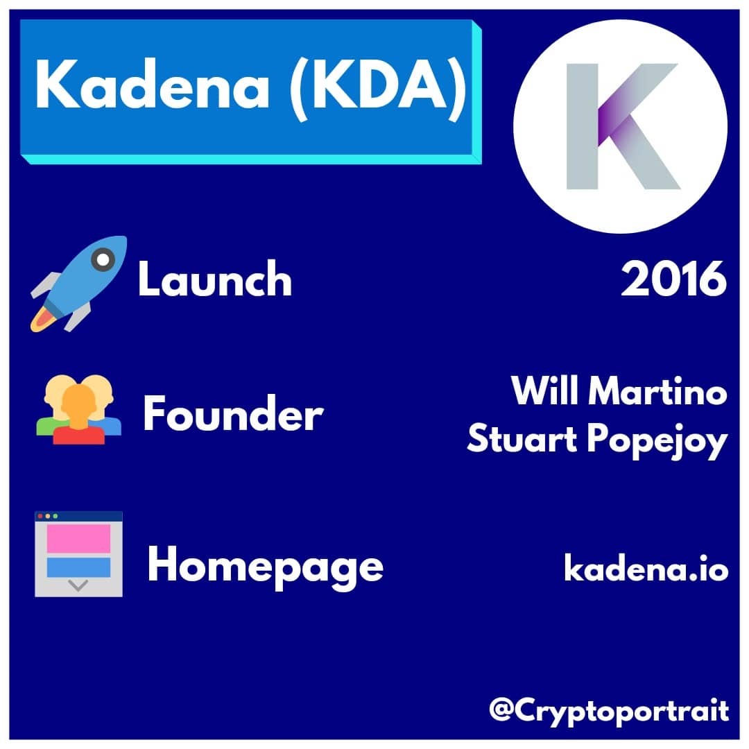 cryptoportrait's tweet photo. Today we want to introduce you to #kadena .
Tell us in the comments what you think about #kda and its future. 🤔

We hope you enjoy our educational content.🎓
Keep in mind that this is not financial advice.

Unbezahlte Werbung // unpaid advertisment.
#willmartino #crypto #coin https://t.co/dabLyryzwb