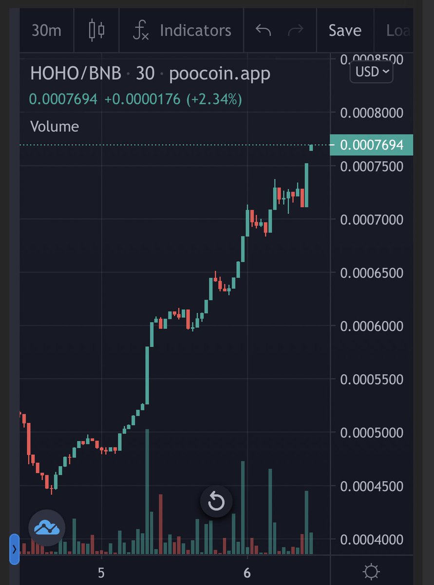 santa_btc's tweet photo. $HOHO, always look on the bright side of life ☺️ #HolidaysAreComing ❤️ 2,000,000 more #tokens #BURNED 🔥🔥🔥🔥 tonight.

Buy your tokens at https://t.co/yAe1Ibttqa

#santa #AdventCalendar #MerryChristmas #BNB #btc #Rewards #cryptocurrency #BinanceSmartChain #Binance #PancakeSwap https://t.co/4aHDEf3J0d