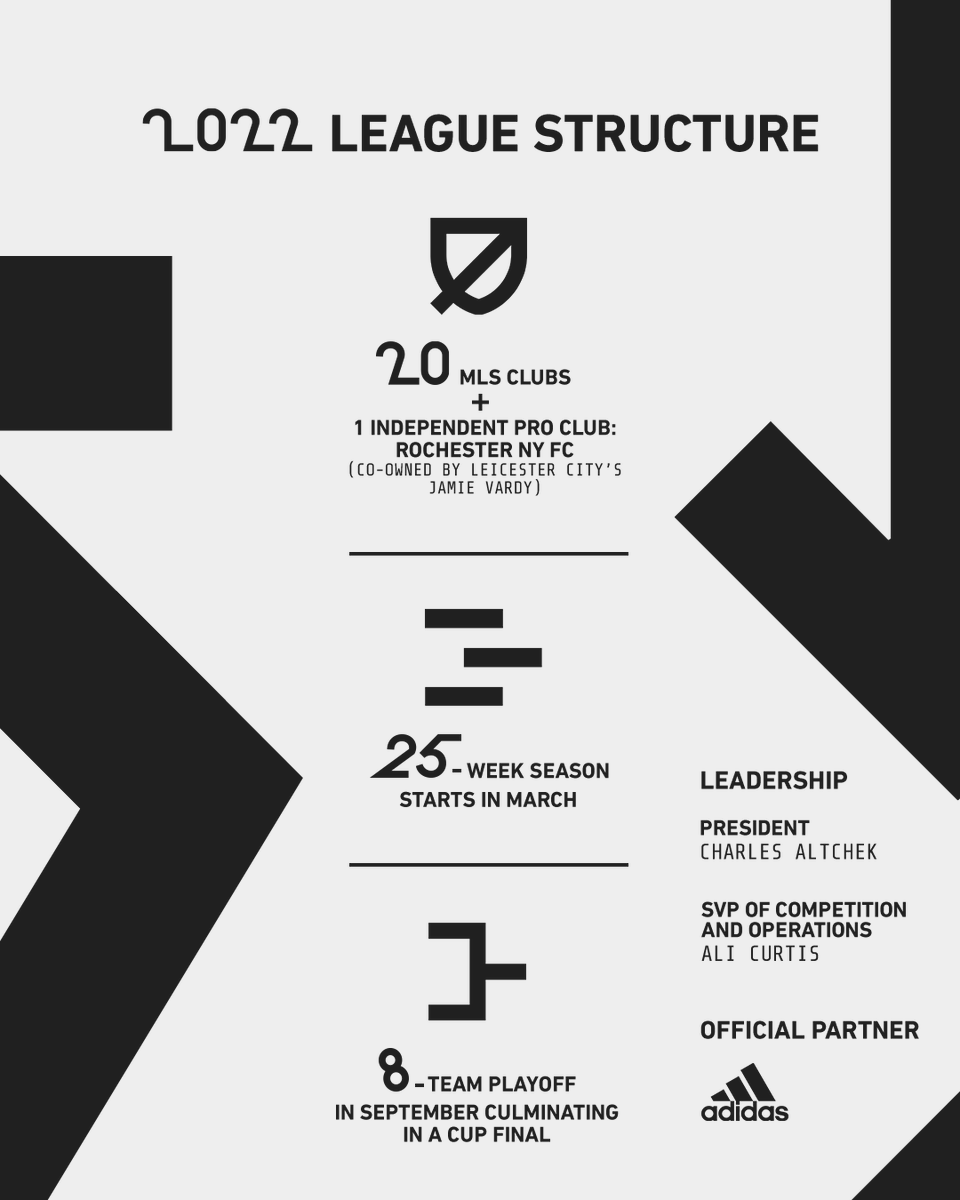 MLS's tweet photo. .@MLSNEXTPro will offer young players and experienced professionals the opportunity to develop &amp; showcase their talents while competing for an MLS NEXT Pro championship.

21 clubs will compete in MLS NEXT Pro's inaugural season, kicking off in March 2022. https://t.co/ER3vMdtexX