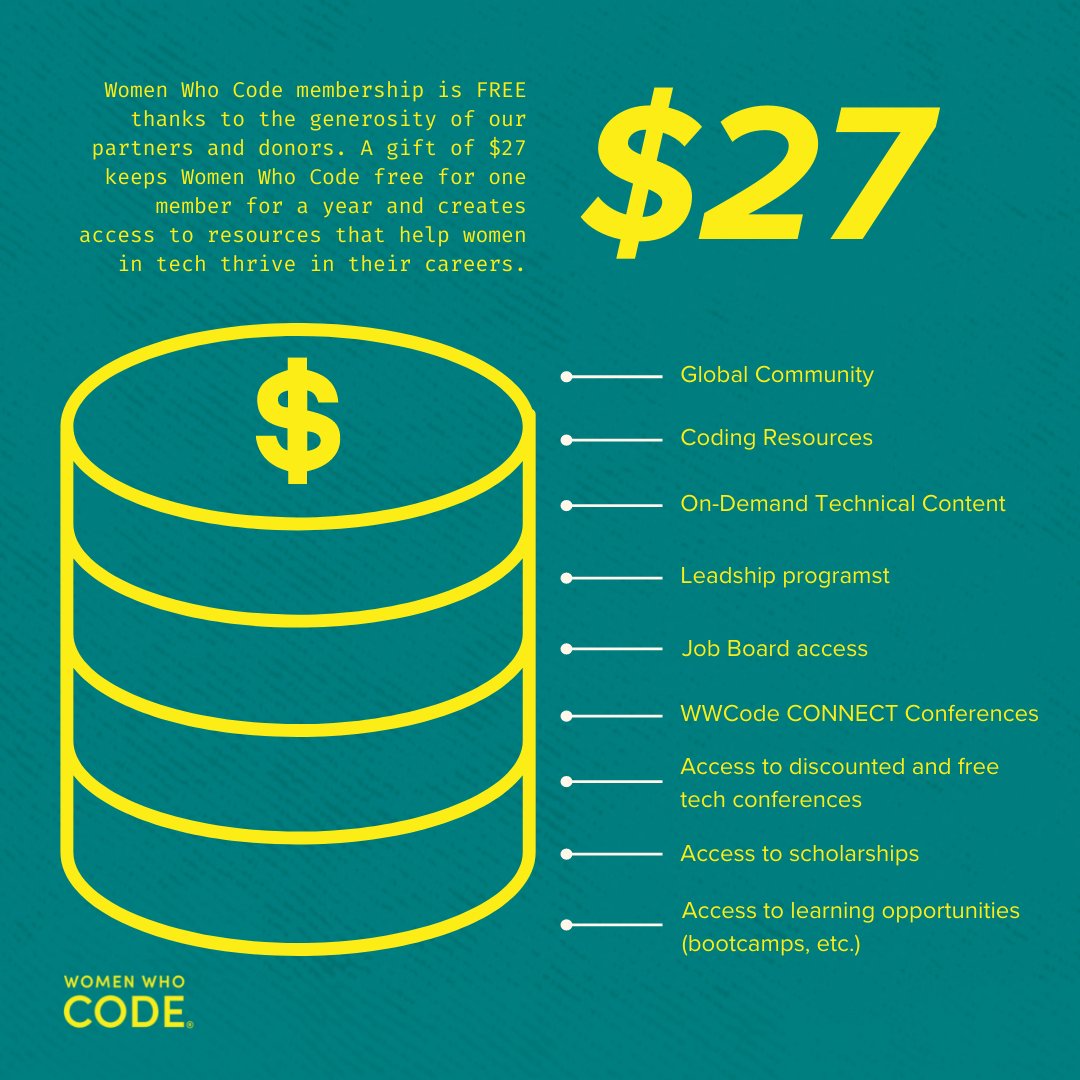 WomenWhoCode's tweet photo. We've raised over $15k since November 17th! Thank you to all who have donated during the #ArtBlocksMatch challenge. With your help we can raise an additional $100,000 to 4X donations from @ArtBlocks_io, @ssteeenn, and n-e-o before Dec 31st. 

https://t.co/7c2mx51gAg

#wwcode https://t.co/WsV0PHBbYG