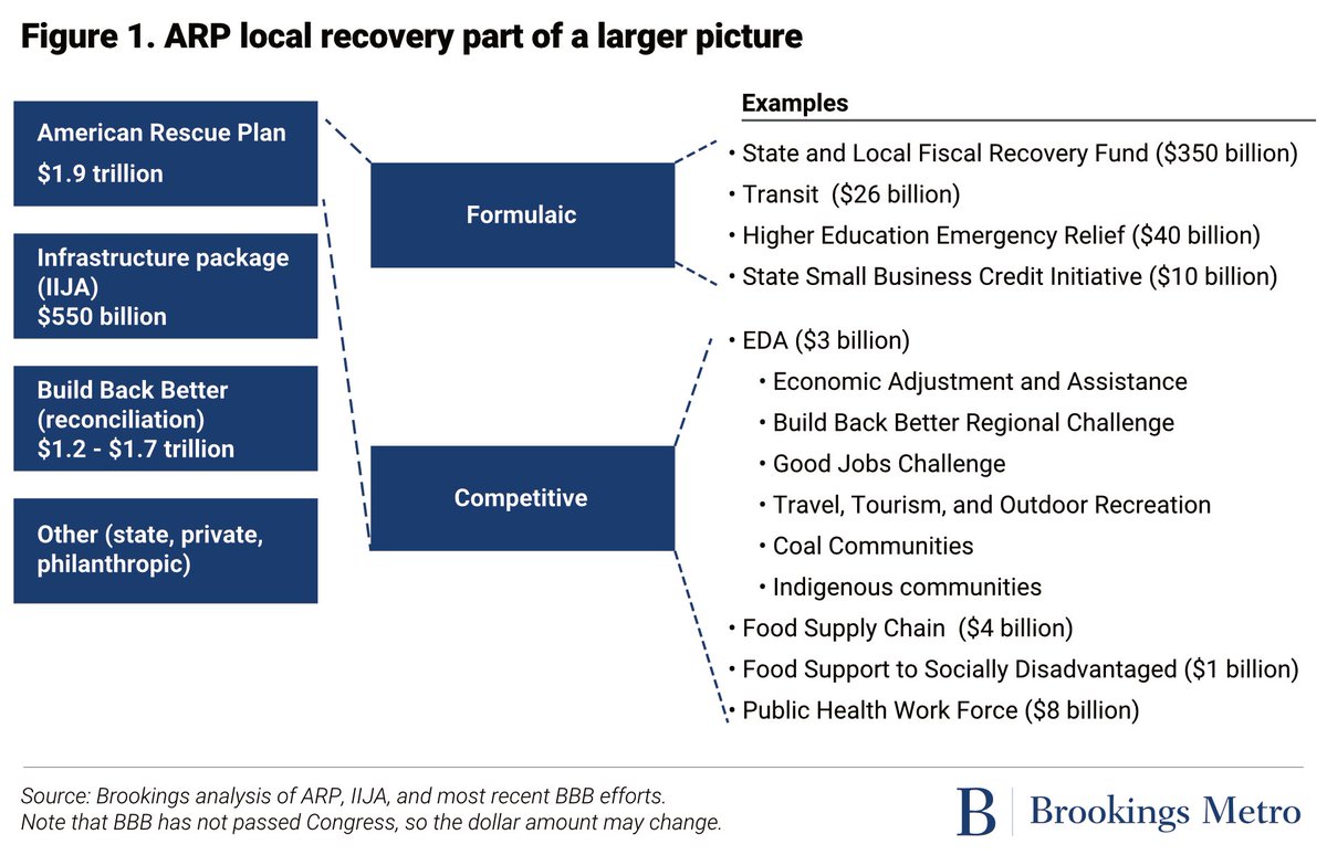 Brookings Metro tweet media