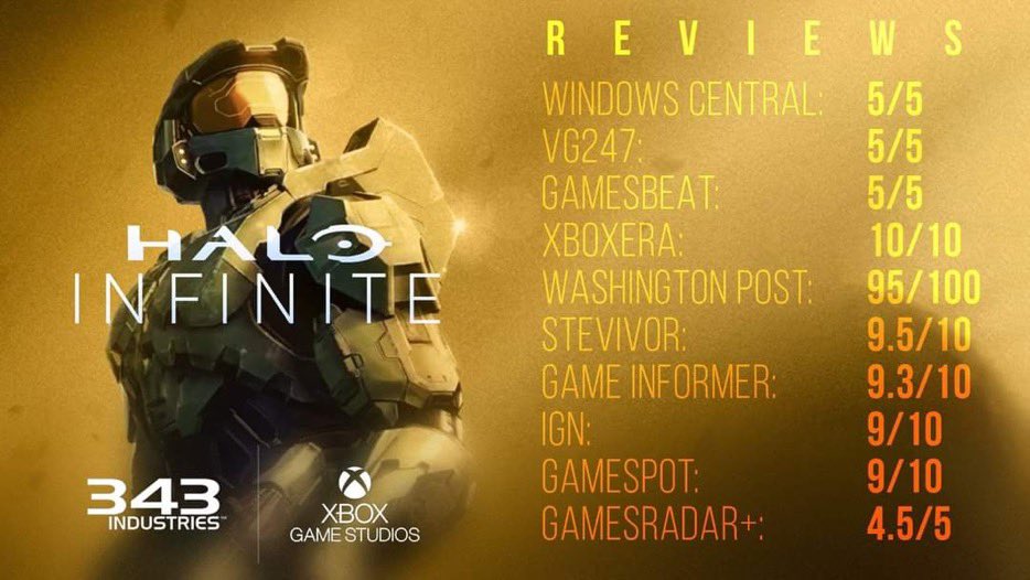 Halo Infinite, Review Thread Reviews