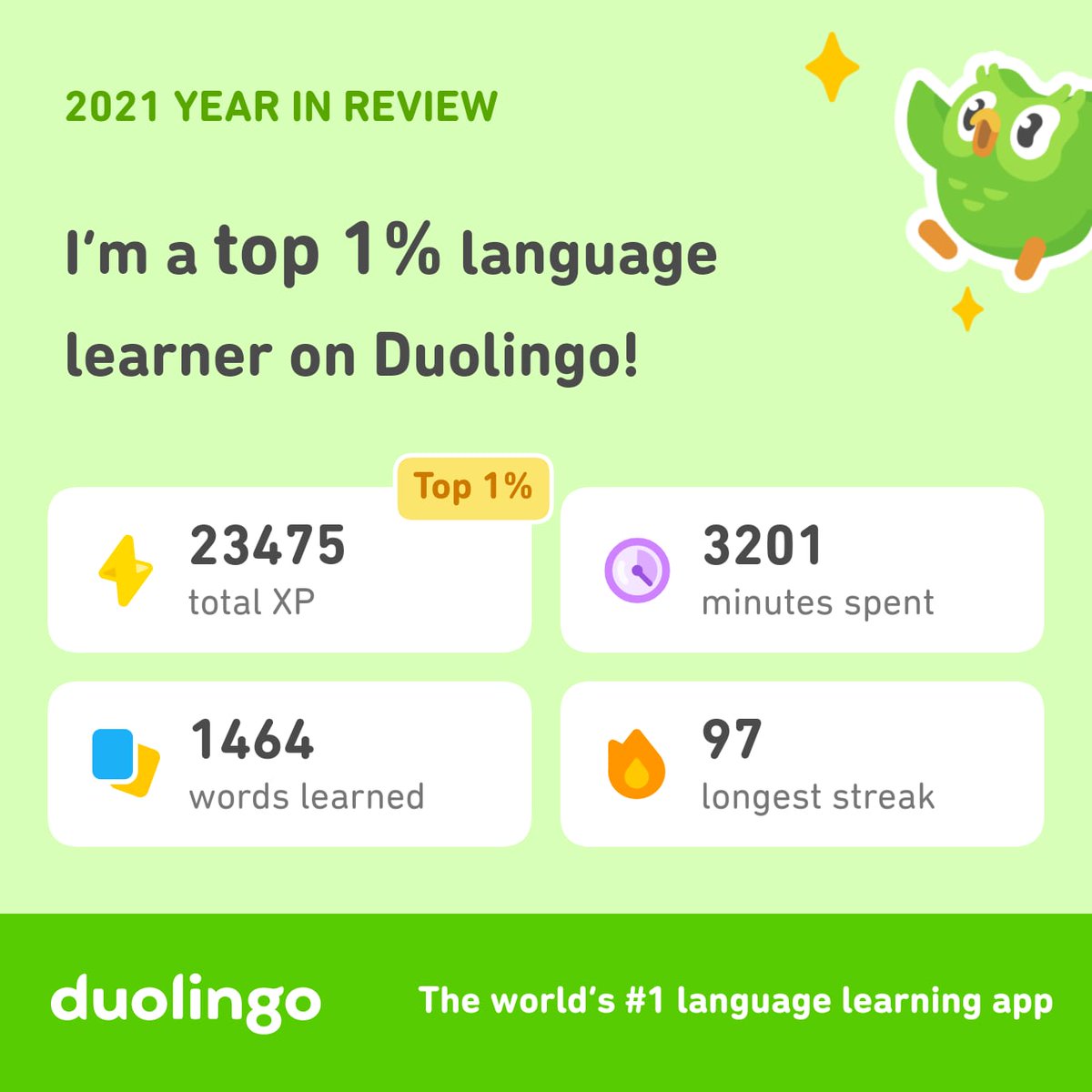 Furnish_'s tweet photo. Jeg thrived this año let's non lie. and sì,måske je suis mixing up languages. #Duolingo365 https://t.co/WwQn6G8oTw