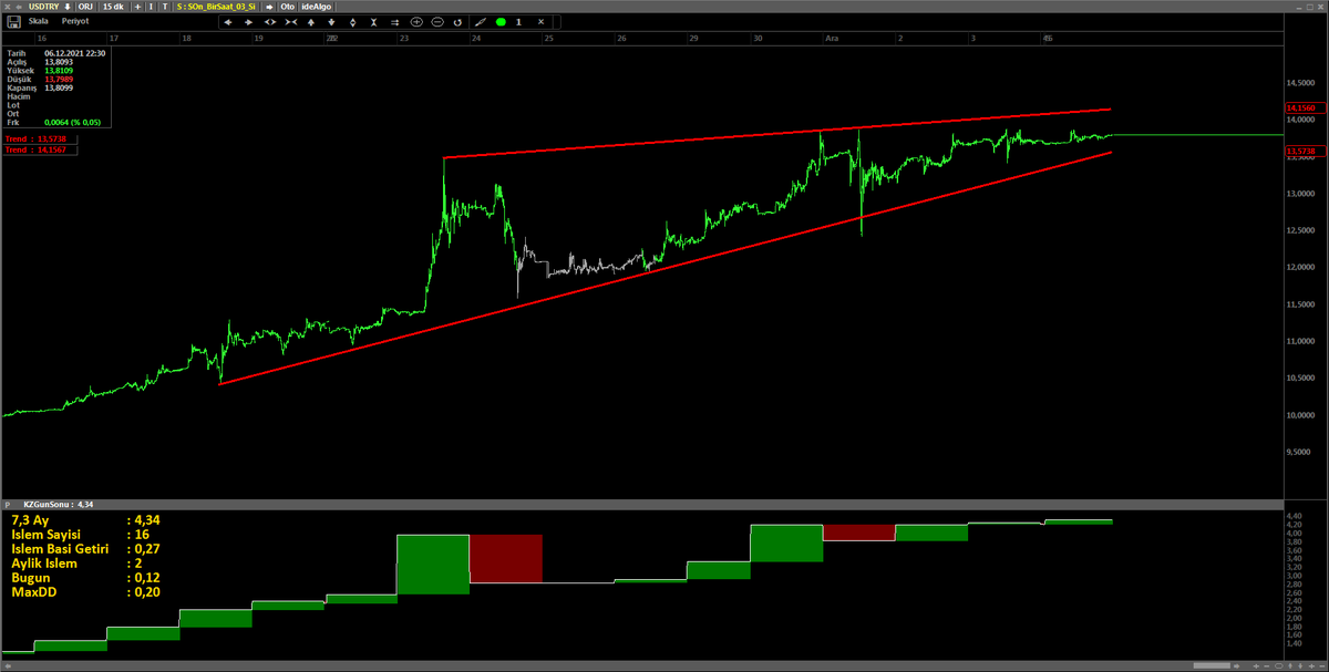_ABozkurt's tweet photo. #usdtry #dolar 
Şöyle bir şey var, hadi hayırlısı 🤔 https://t.co/luNgA5Vn2I