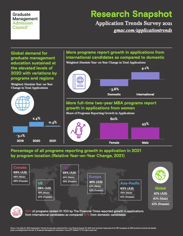 HowToDbb's tweet image. The Real Value of an MBA is Time &amp;amp; Money Saved #Entrepreneurship #Intrapreneurship #MBA #startups #ideas buff.ly/3ItdUFw