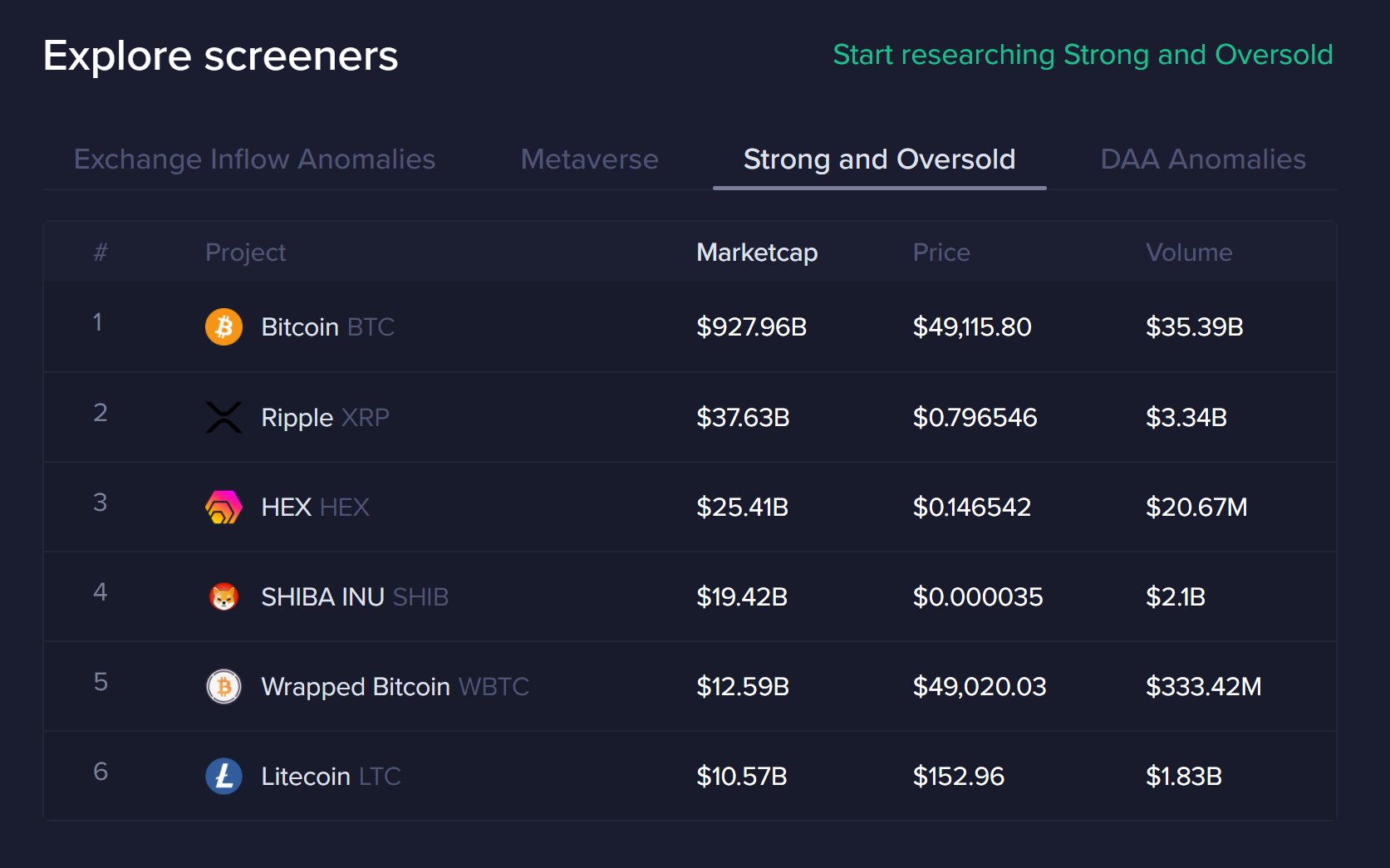 Analysts say XRP is oversold and has growth potential