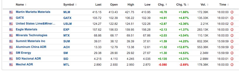 Para_Tweet's tweet photo. #Limestones - Green!
$DLM.ax- wake up please.. https://t.co/t7MXtAi1Zv