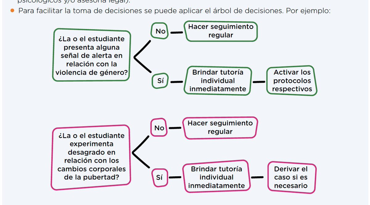 <a href="/RuyMolina/">Ruy Guerra Molina</a> <a href="/minedu/">Min. de Edukazíon</a> Solo el profesor y el alumno en una tutoría personalizada. Qué Pretende el Minedu? Acaso así se va a disminuir el acodamiento, no cree que están fomentando situaciones de riesgo?