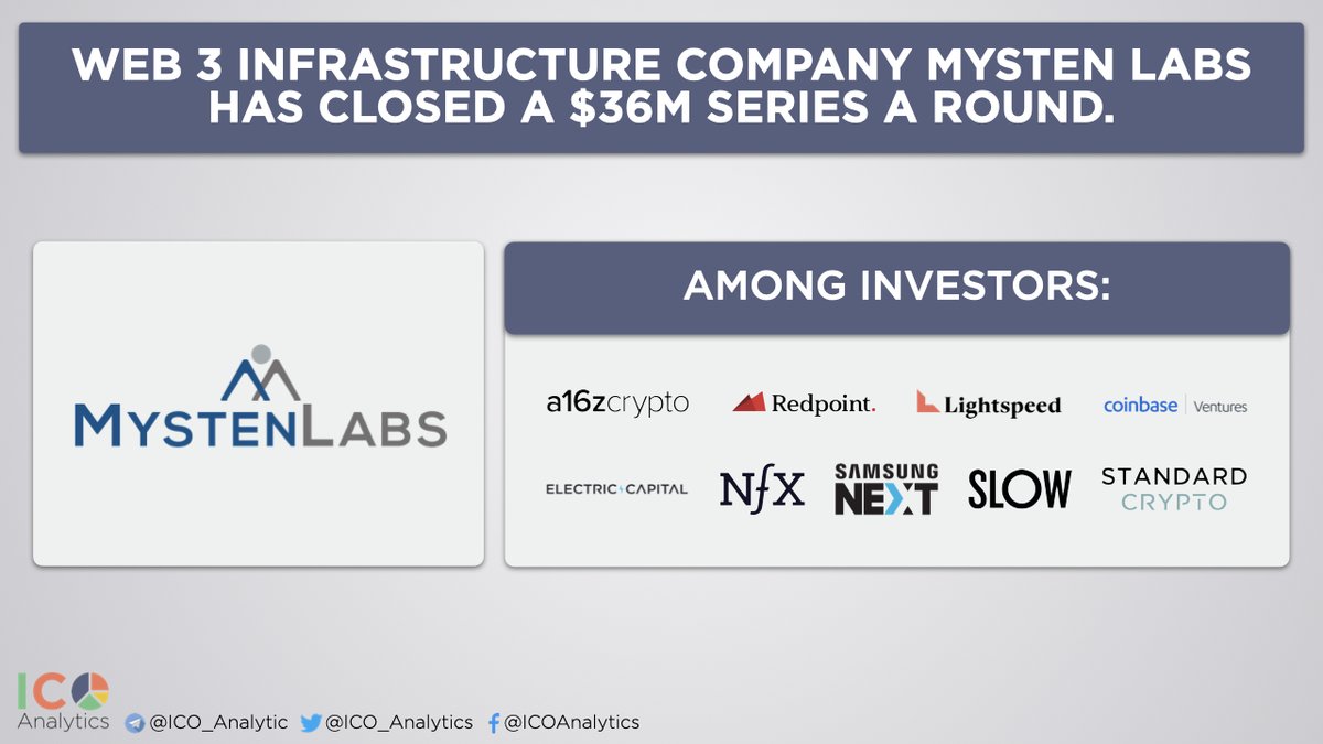 ICO_Analytics's tweet photo. Web 3 infrastructure company @Mysten_Labs has closed a $36M series A round. The round was led by @a16z with participation from @redpointvc, @lightspeedvp, @coinbase Ventures, @ElectricCapital, @standardcrypto, @NFX, @slow, Scribble Ventures, @SamsungNext.
https://t.co/Wf1YZpjc79 https://t.co/4gMHBQhmQX